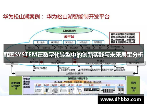 韩国SYSTEM在数字化转型中的创新实践与未来展望分析